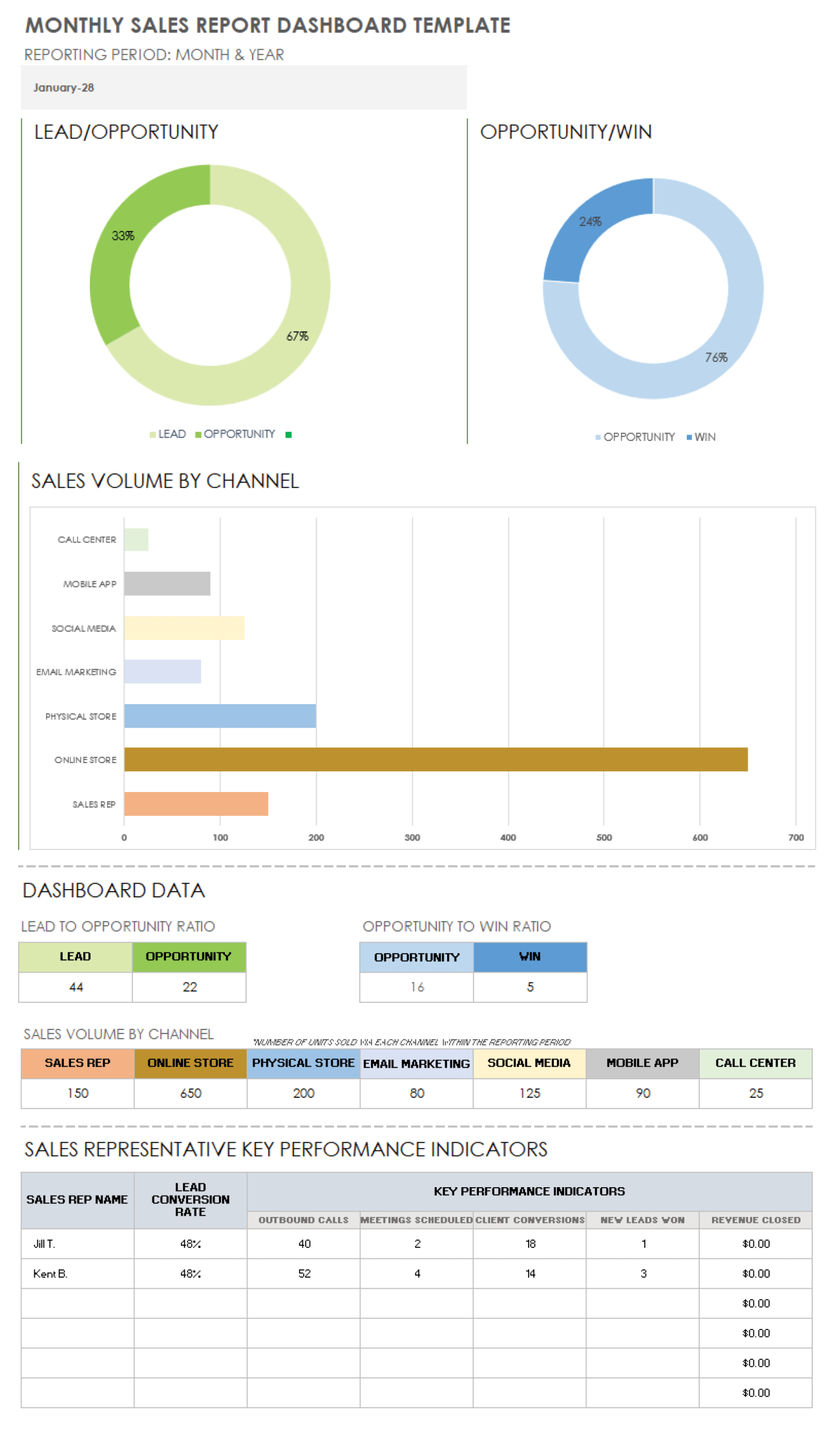 15 Free Sales Report Forms & Templates | Smartsheet