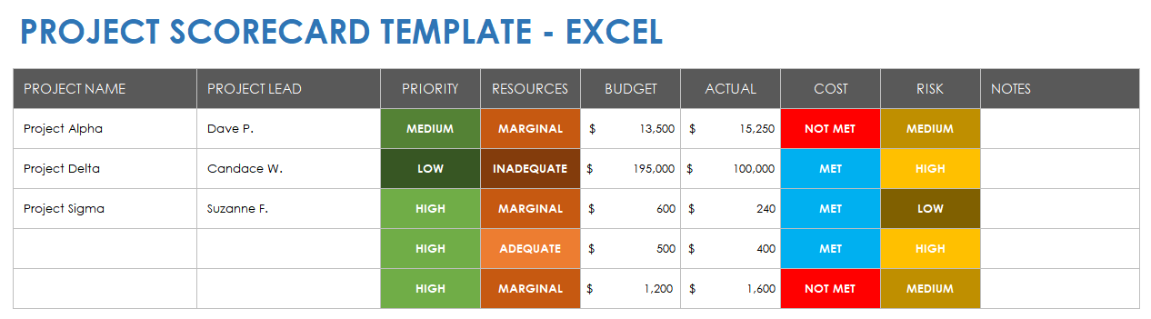 Project Scorecard Template 8 Free Word Excel Pdf Documents Download - Riset