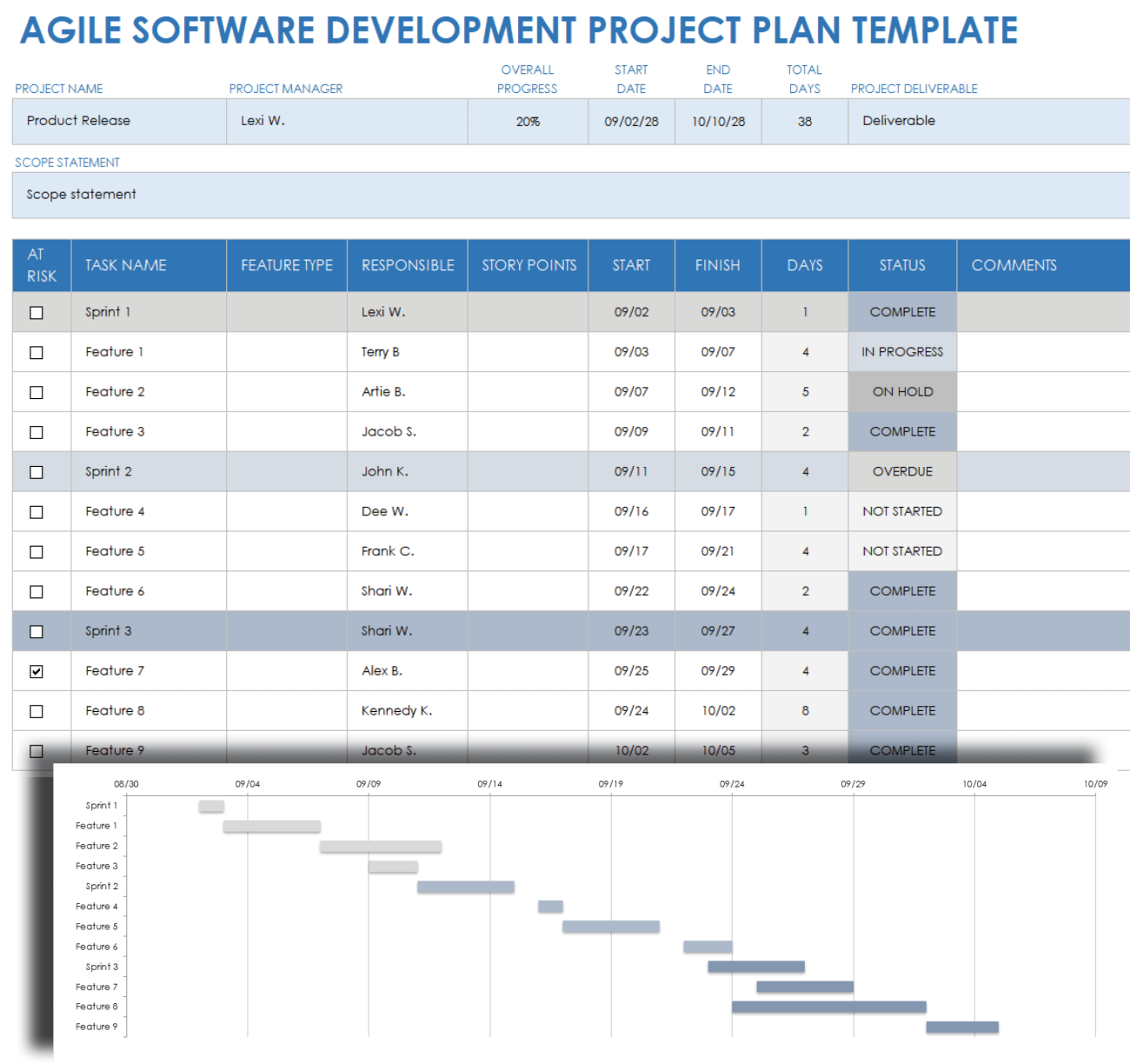 Free Software Project Plan Template