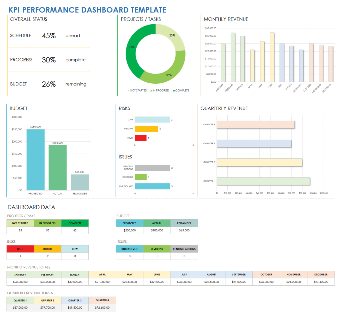 kpi presentation excel