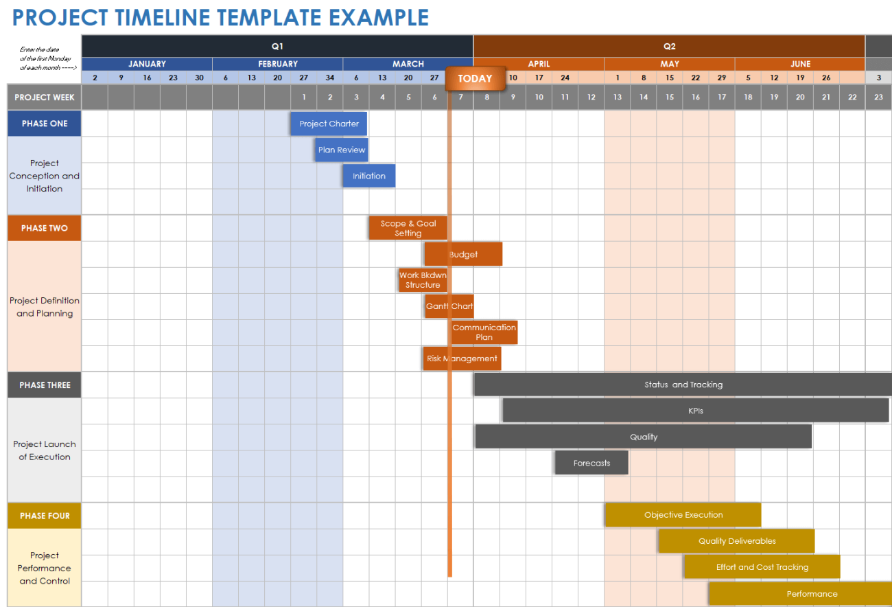 business plan timeline template excel