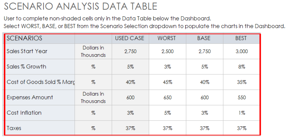 Free Scenario Planning Templates: Excel, MS Word, PPT & PDF
