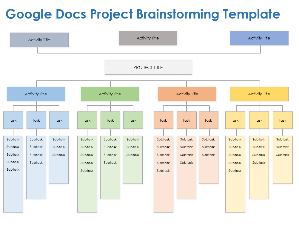 Free Google Docs Brainstorming - IC Google Docs Project Brainstorming Template 