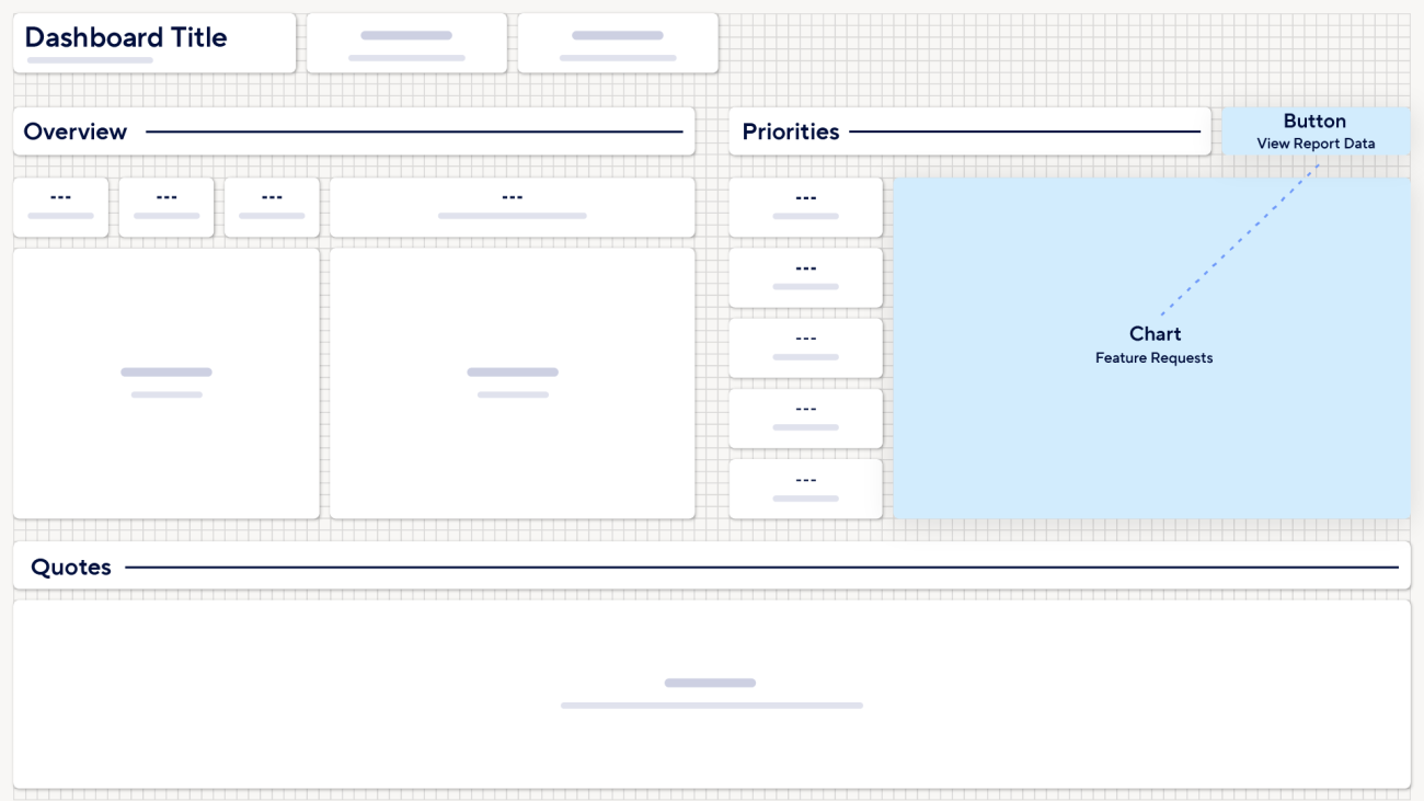Smartsheet dashboard design: Effective layouts | Smartsheet