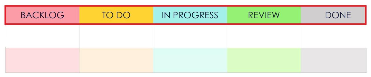 Free Google Sheets Kanban Templates (with How-to Create)