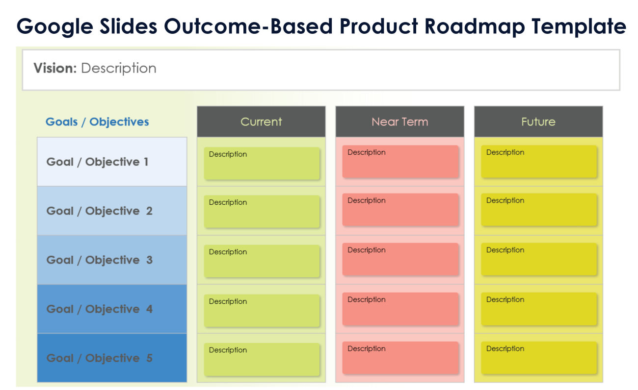 Free Google Slides Product Roadmap Templates & Slides