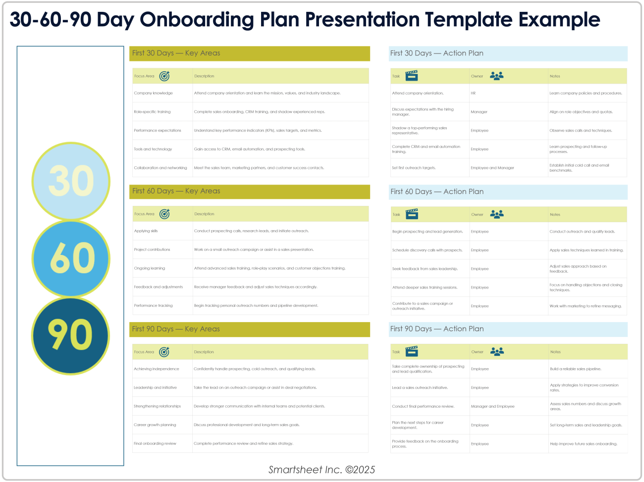 Free Employee Onboarding Templates