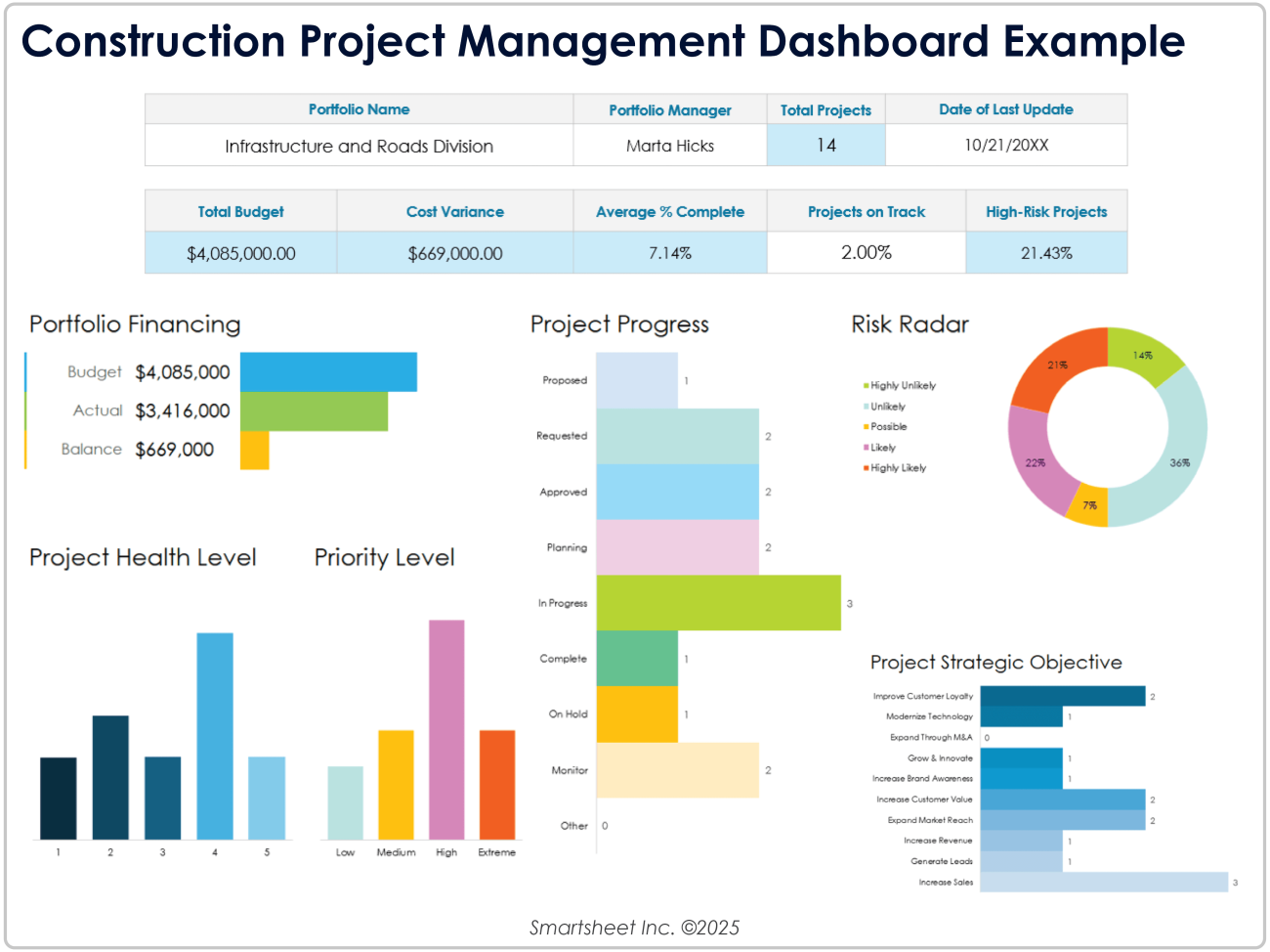 Free Excel Construction Project Management Templates