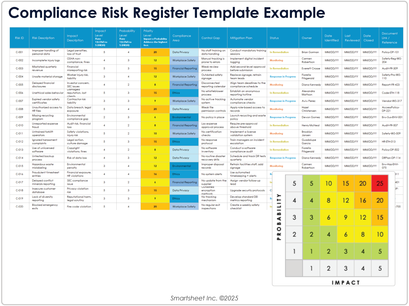 Critical Control Risk Register Example Free Risk Register Templates