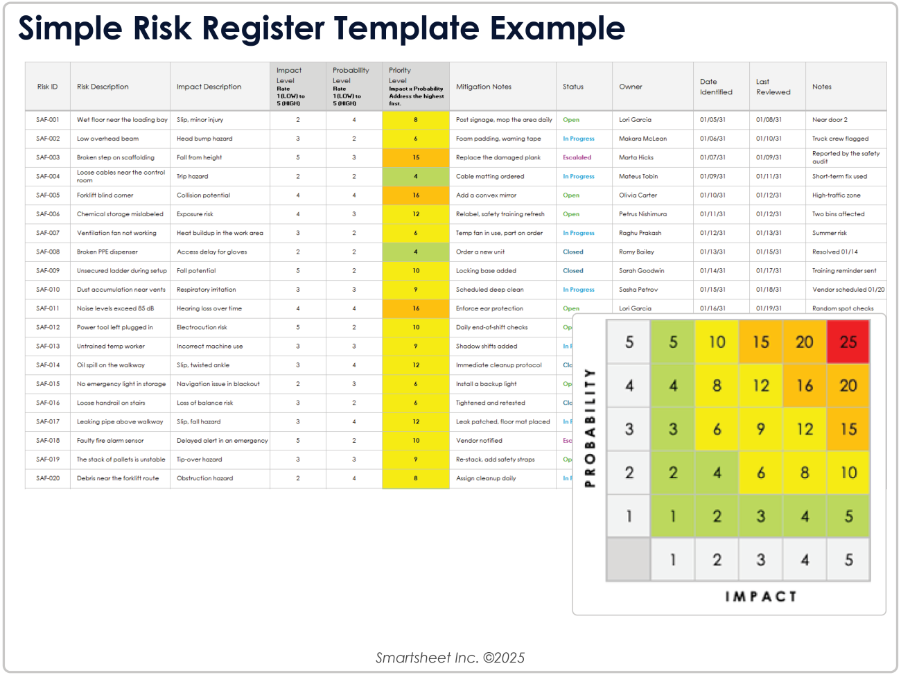 Insurance Risk Register Free Risk Register Templates