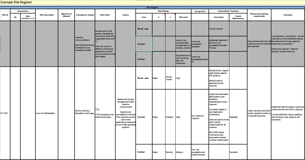 Real-World Project Risk Register Examples