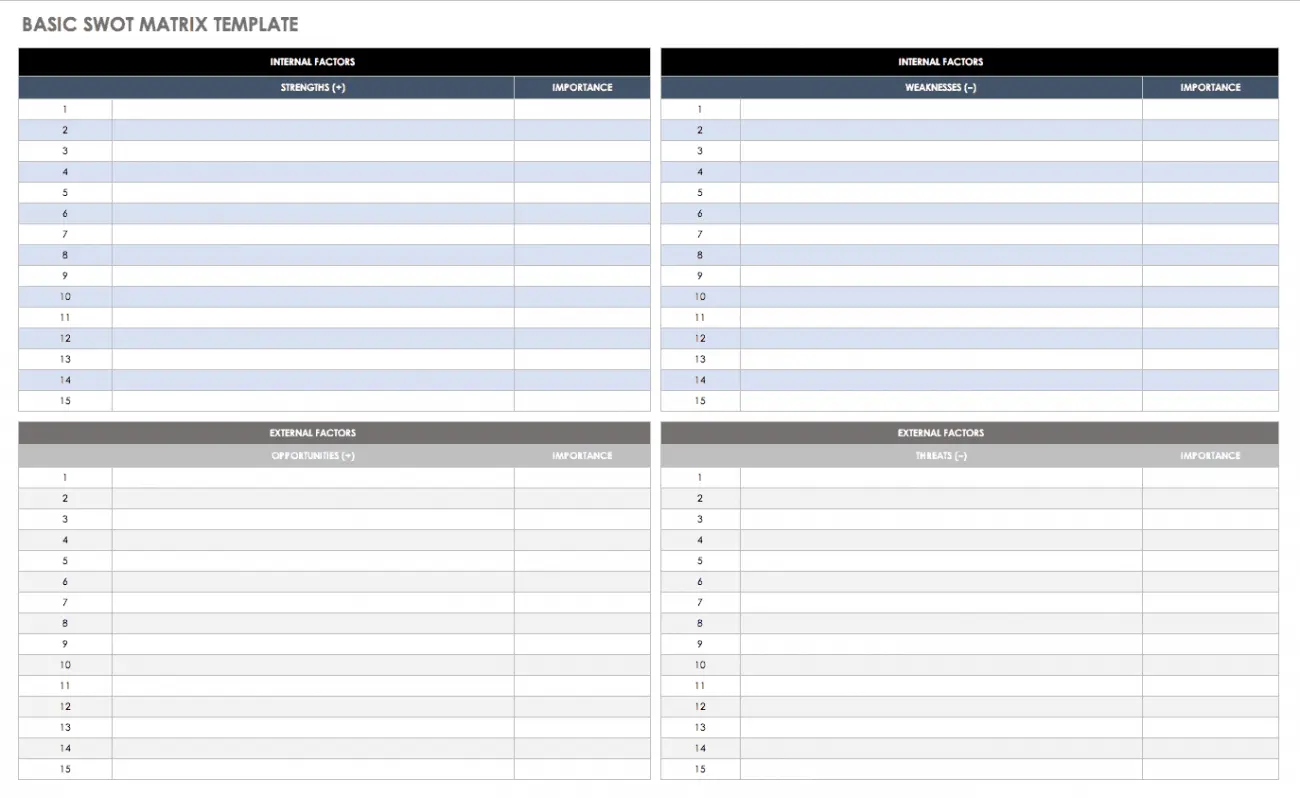 Basic SWOT Matrix Template