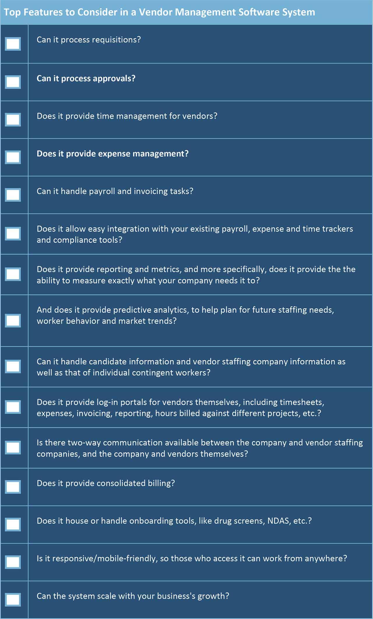 Definitive Guide to Vendor Risk Management | Smartsheet