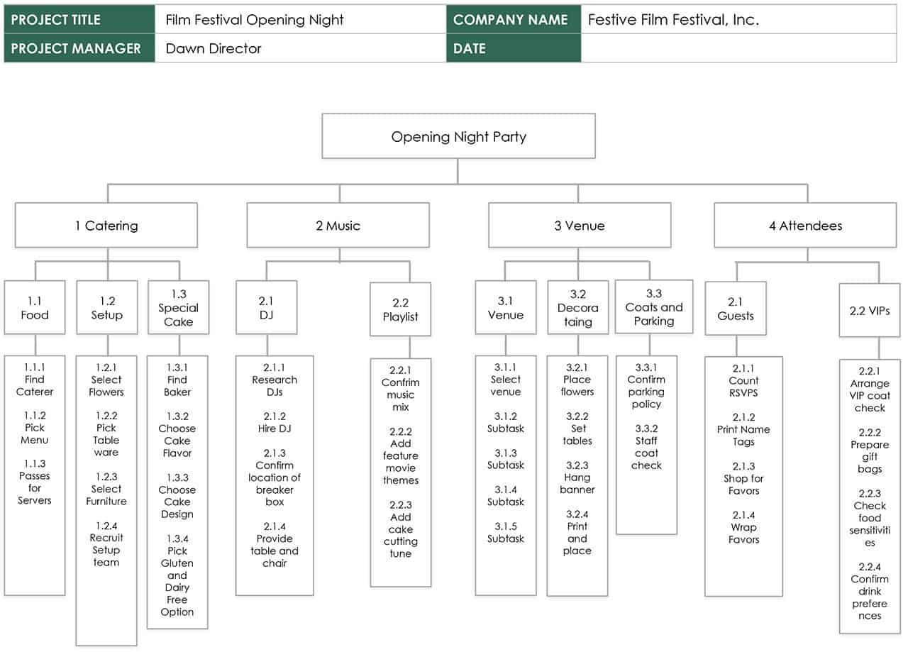 Creating Effective Work Packages Smartsheet