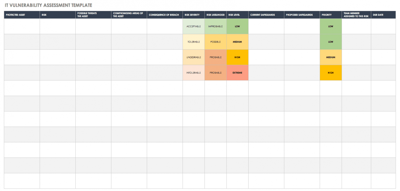 Free Vulnerability Assessment Templates  Smartsheet In Threat Assessment Report Template