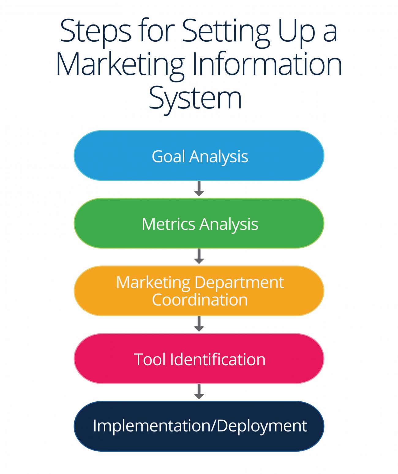 literature review of marketing information system