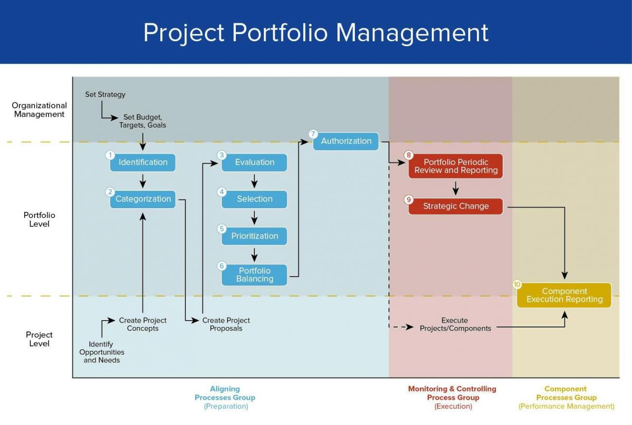 portfolio management system thesis