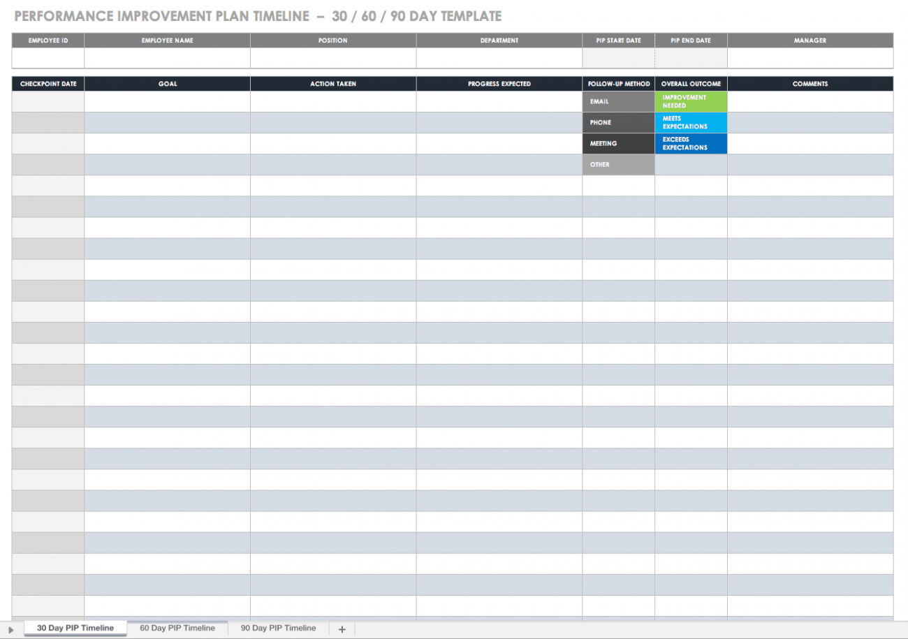 performance improvement plan template