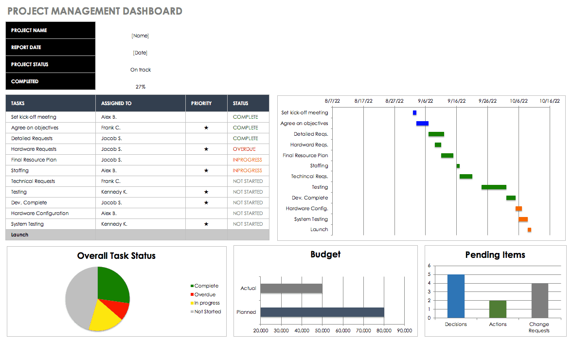 free dashboard template