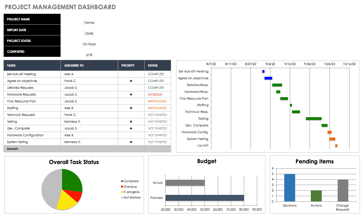 how to create a project management dashboard in excel