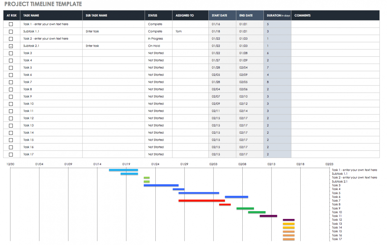 How To Make A Timeline In Excel Template And Tutorial Smartsheet
