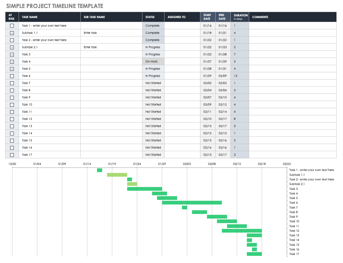 Free Project Timeline Templates Multiple Formats Smartsheet - Riset