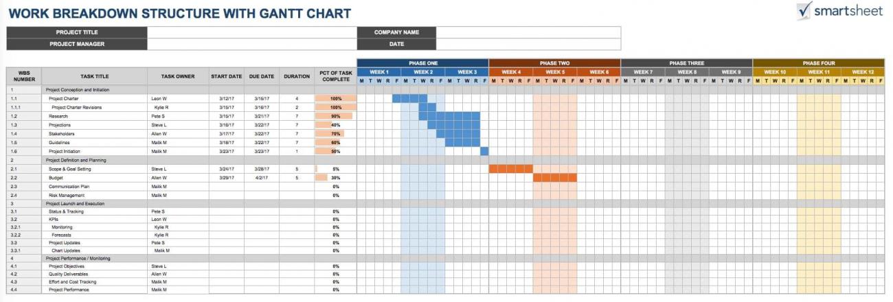 Gantt Charts Work Breakdown Structures I Smartsheet