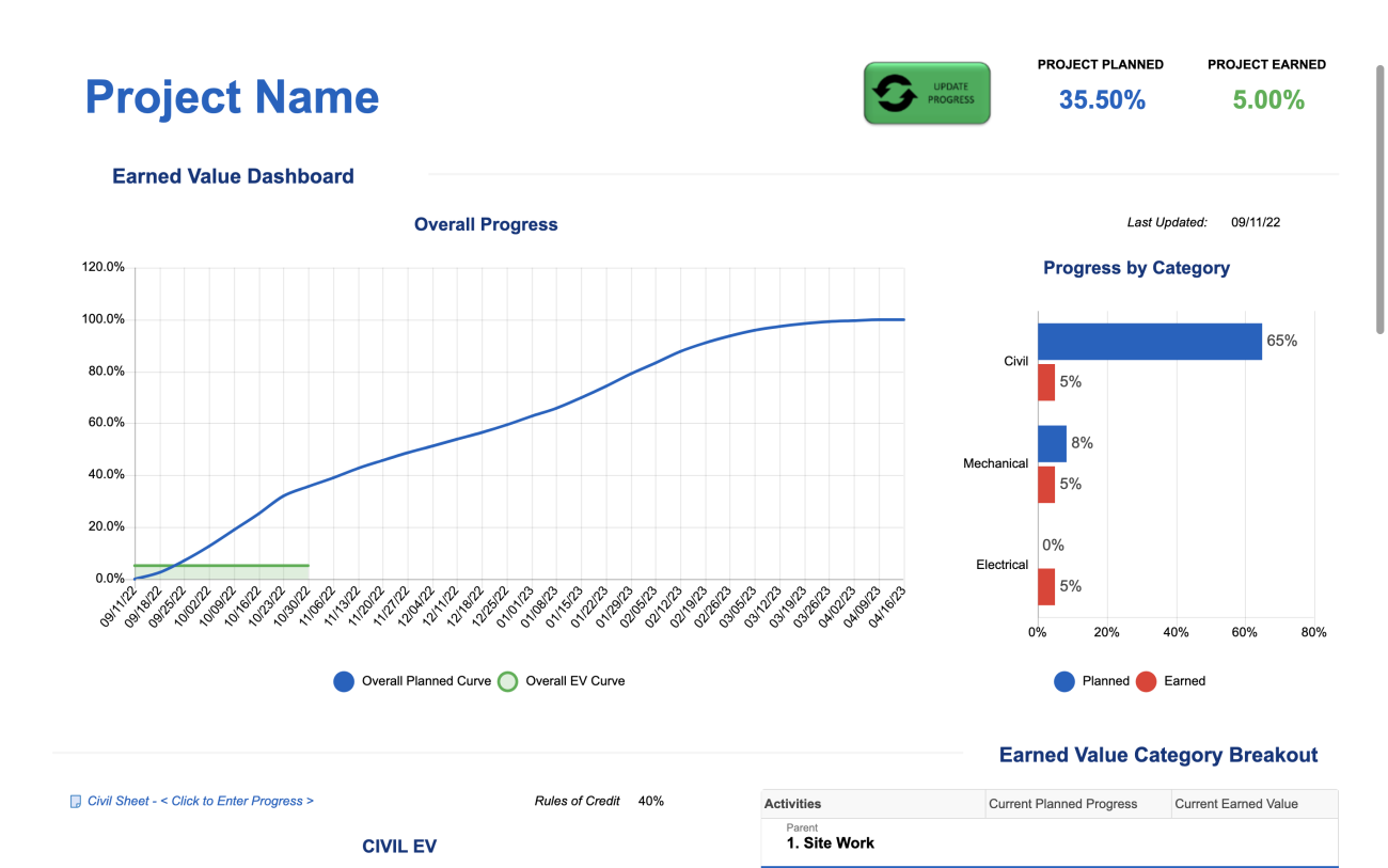 Williams creates award-winning Smartsheet template to track projects ...