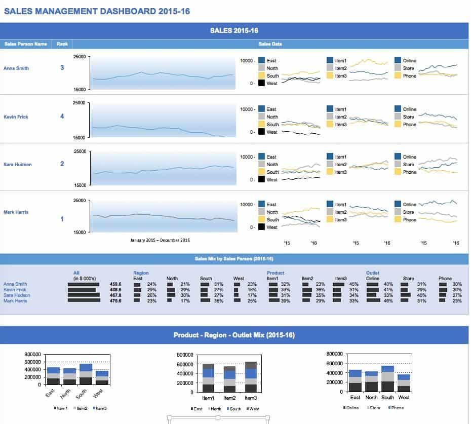 free dashboard template