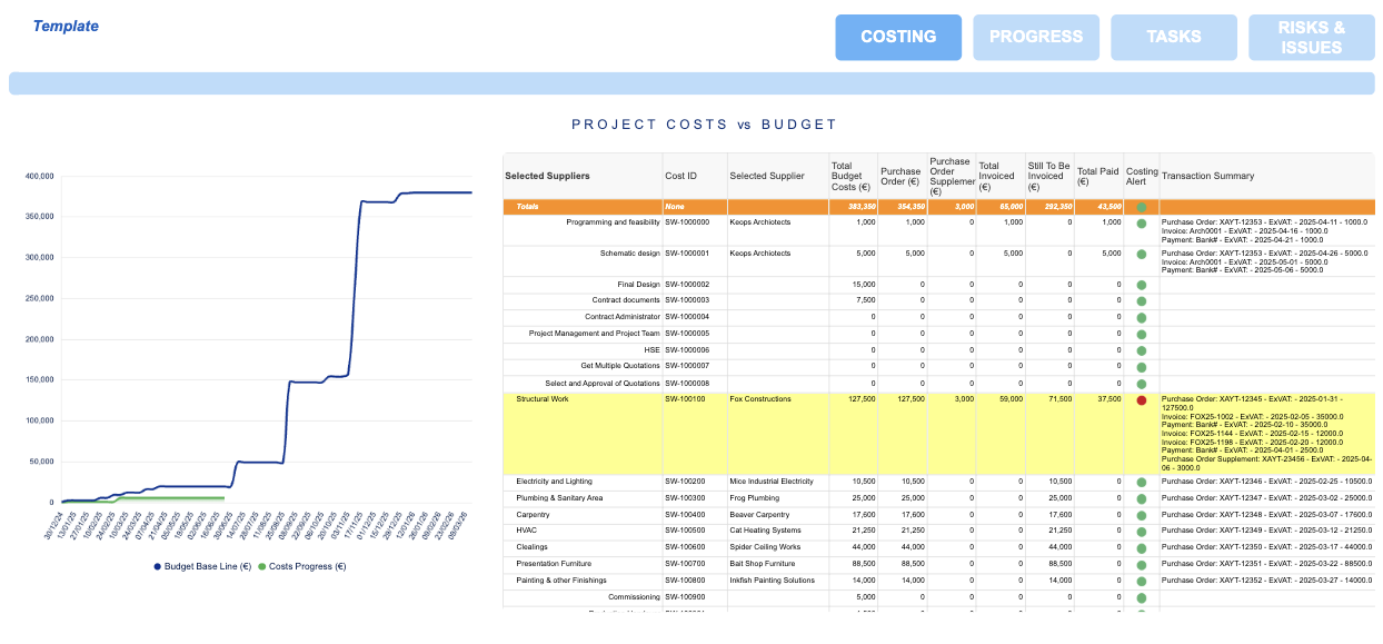 Advanced Program Cost Tracking with S-Curve Analysis | Smartsheet