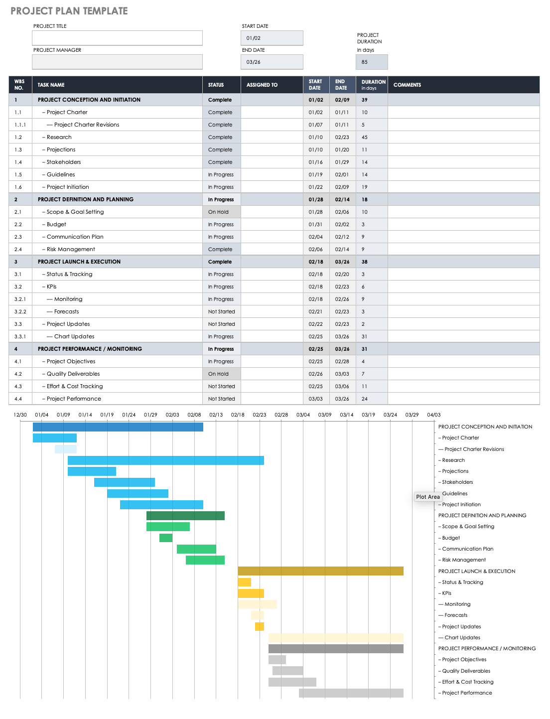 business plan and project management