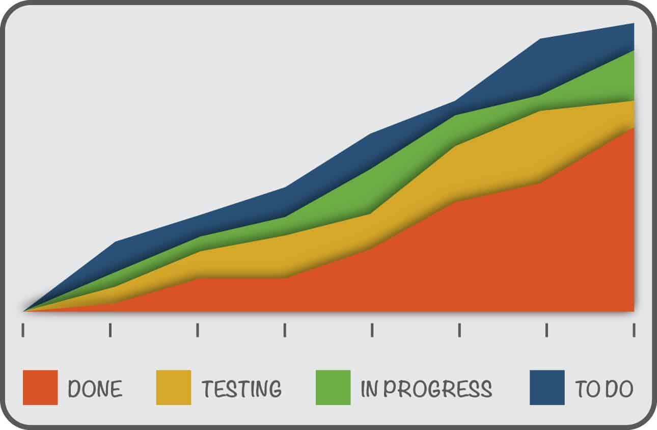 Experts Share The Best Kanban Tools For Today And Tomorrow