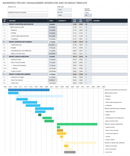 Marketing Project Management Guide | Smartsheet