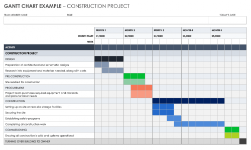 Gantt Chart Example Construction Project
