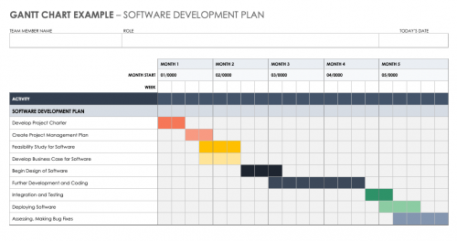 Gantt Chart Example Software Development Plan