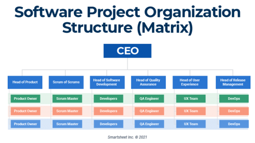 Project Organizational Structure | Smartsheet