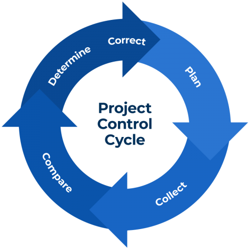 Everything You Need to Know About Implementing Project Controls