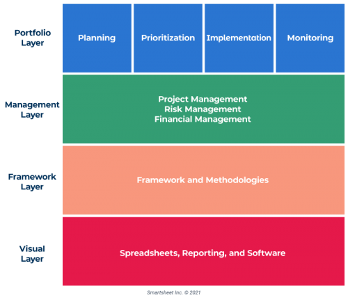 IT Portfolio Framework