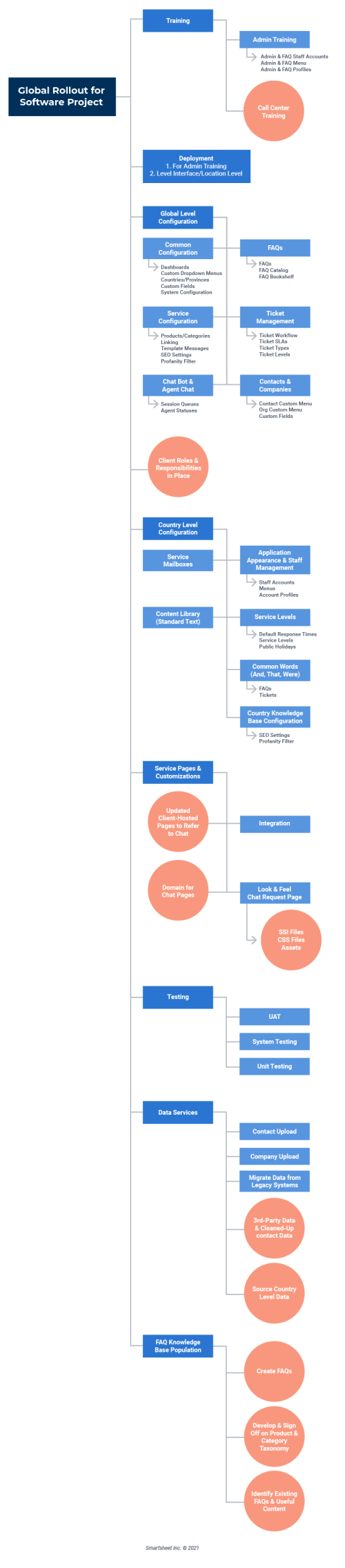 Workflow Diagram Examples and Tips | Smartsheet