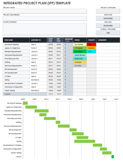 Google Sheets Project Trackers | Smartsheet