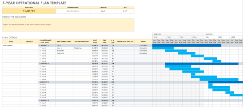 operational plan excel template