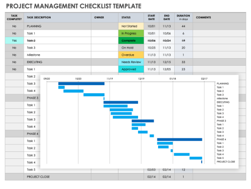 Project Checklist Templates | Smartsheet
