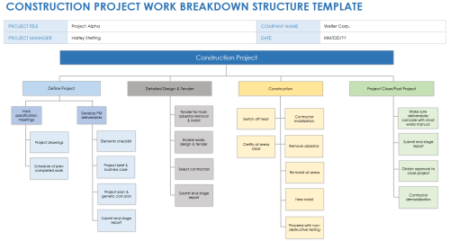Free Work Breakdown Structure Templates for Google | Smartsheet