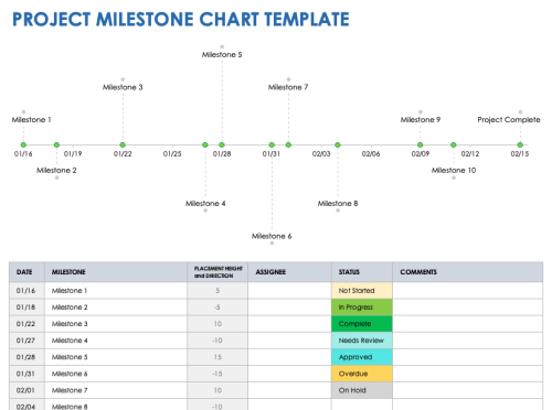 Milestone Charts 101 With Samples and Templates