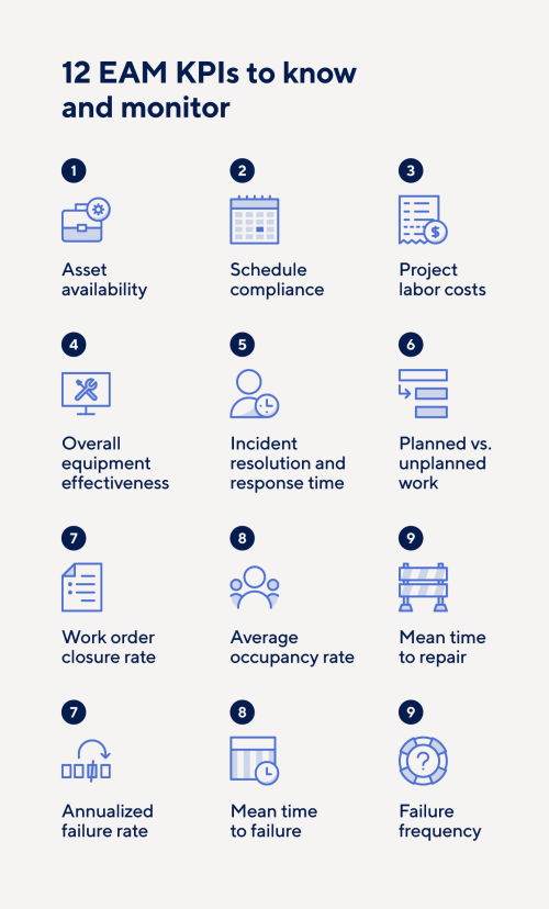 Eam File Enterprise Asset Management (EAM) Best Practices for 2024 | Smartsheet