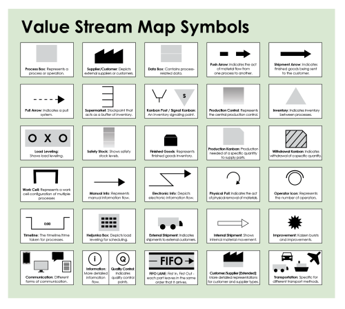 How to Create a Value Stream Map: Step by Step with Examples