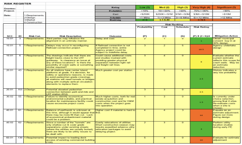 Real-World Project Risk Register Examples