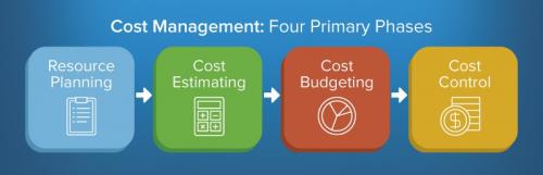 project cost management assignment