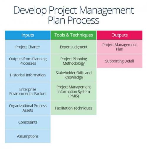 Succeed in Project Integration Management | Smartsheet