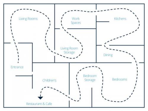 Retail Store Layout Design and Planning | Smartsheet